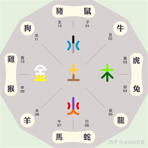 國字五行屬性|五行